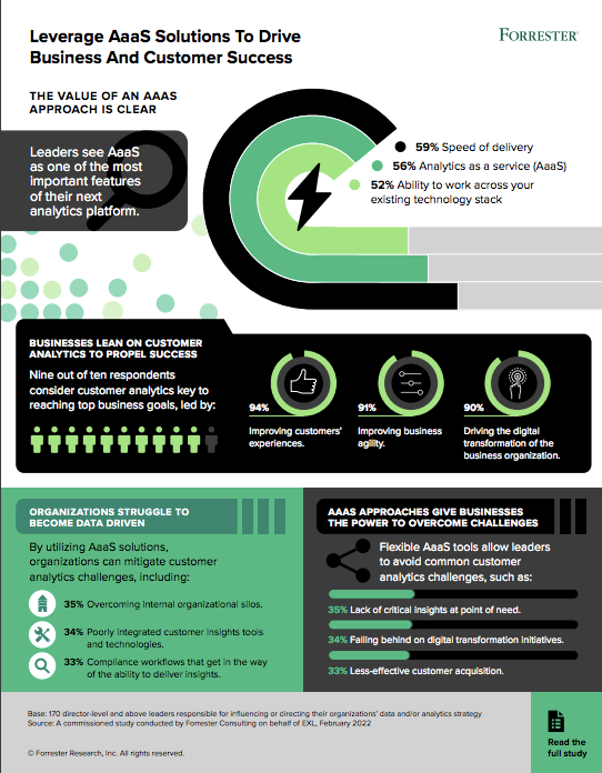 Overcoming Electrical Supply Problems to Support Analytical